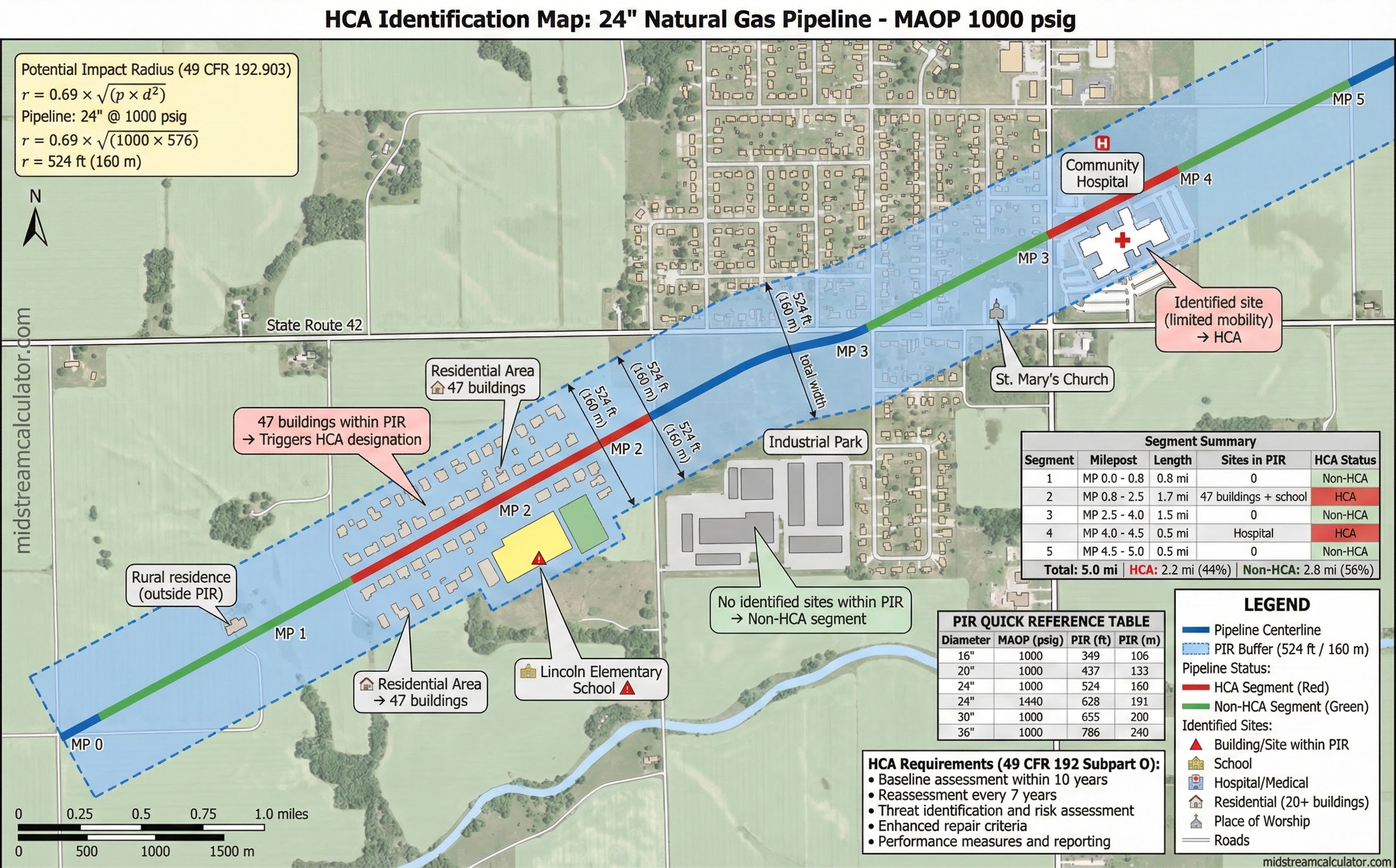 HCA identification map with PIR buffer zone overlay